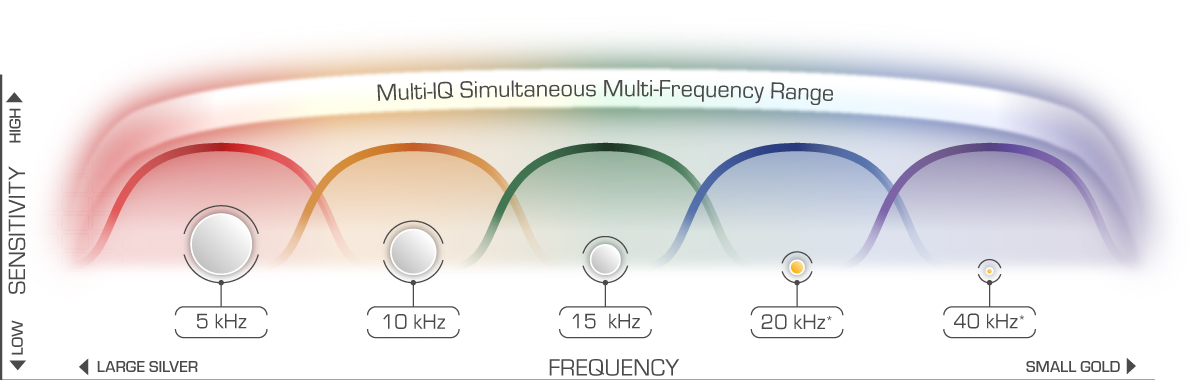 multix